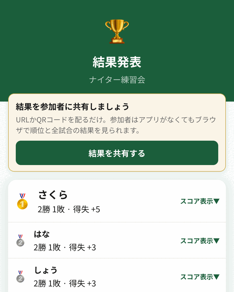 結果発表画面。順位と勝敗、得失ゲーム数が一覧になっている