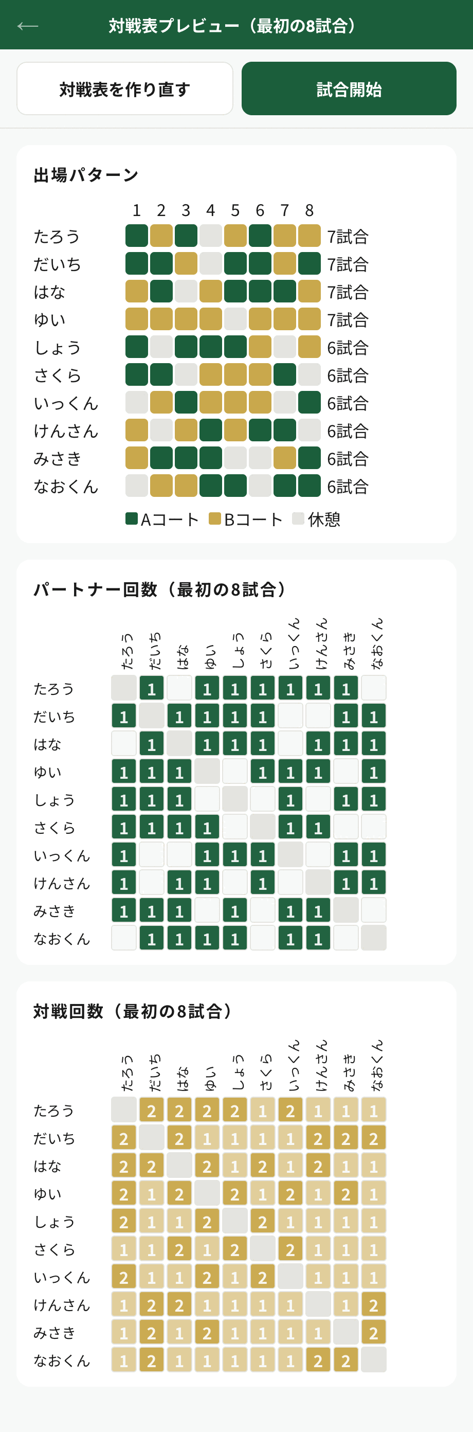対戦表プレビューの出場パターン。誰がどの試合でどのコートに入るかが一覧になっている